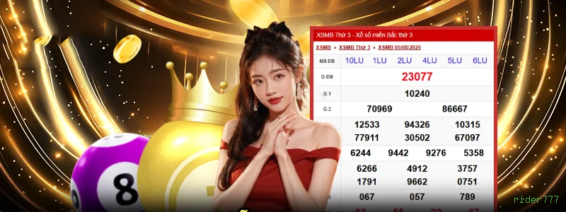 Formulário registro rider777